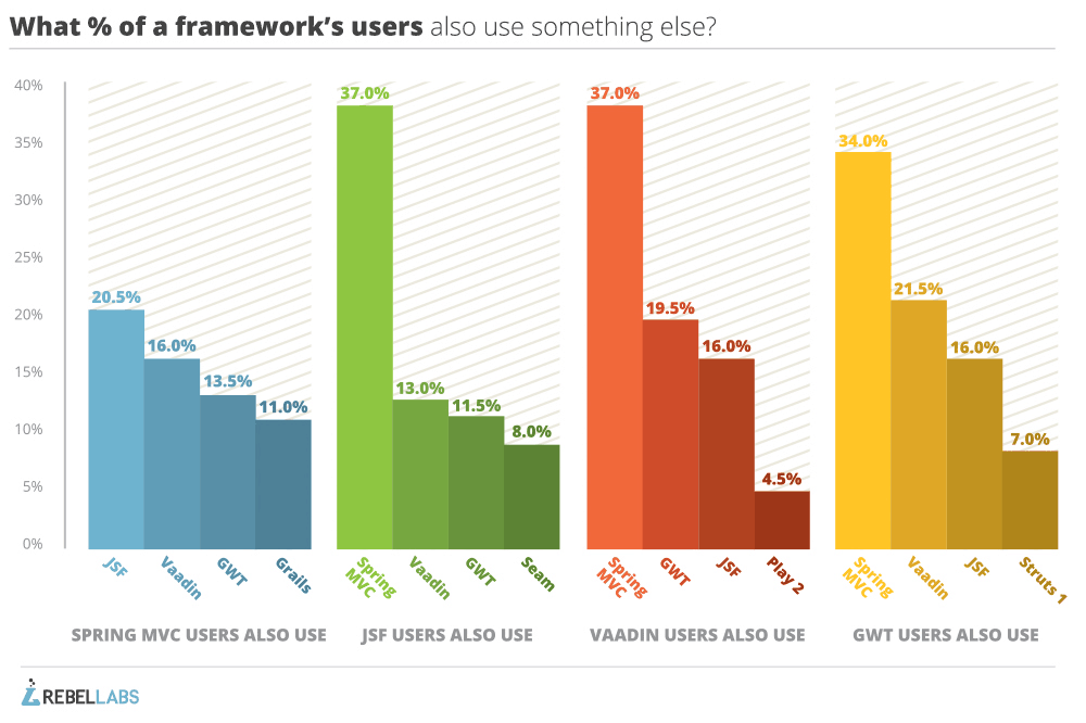 frameworks-users-also-use-graph-modal-bigger