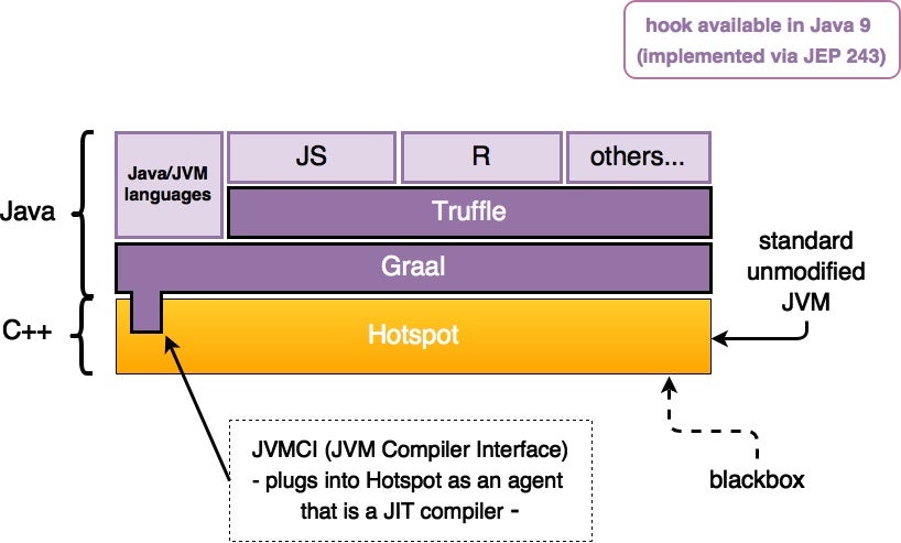 Block Diagram Of Jit Image collections - How To Guide And 